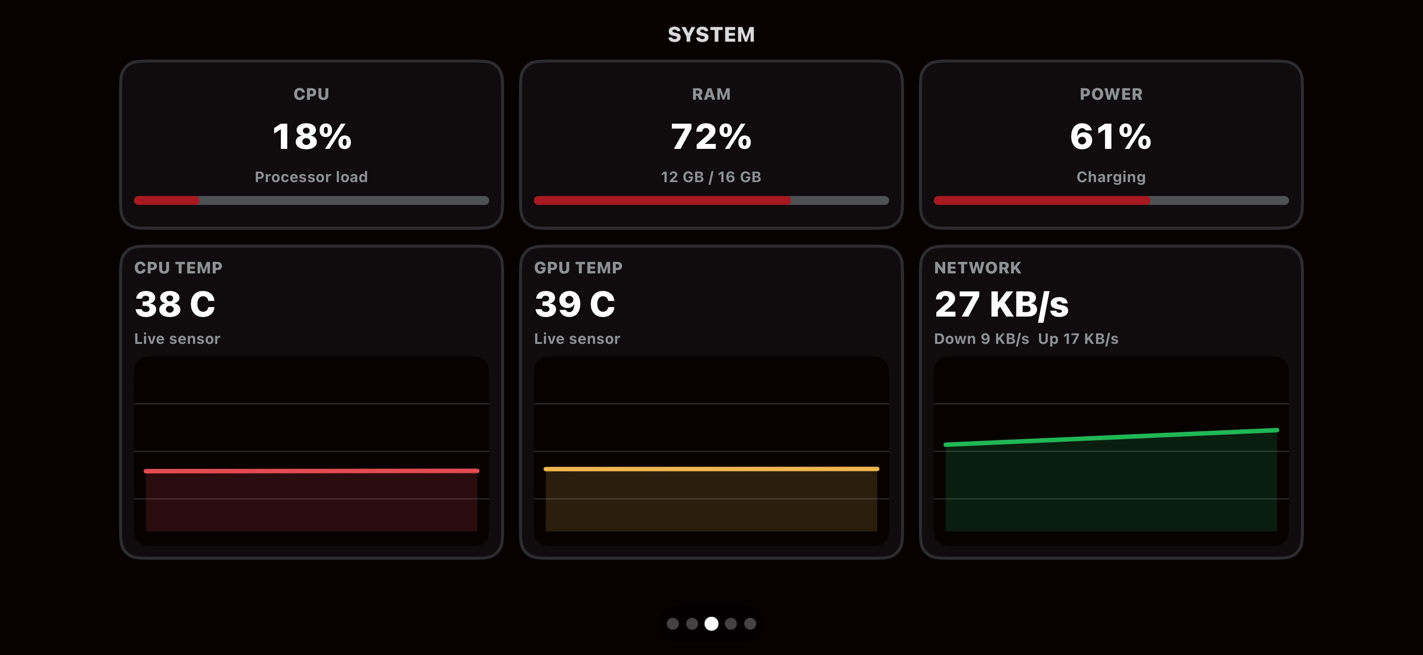 WingDeck System mode showing CPU, RAM, power, temperatures, and network usage